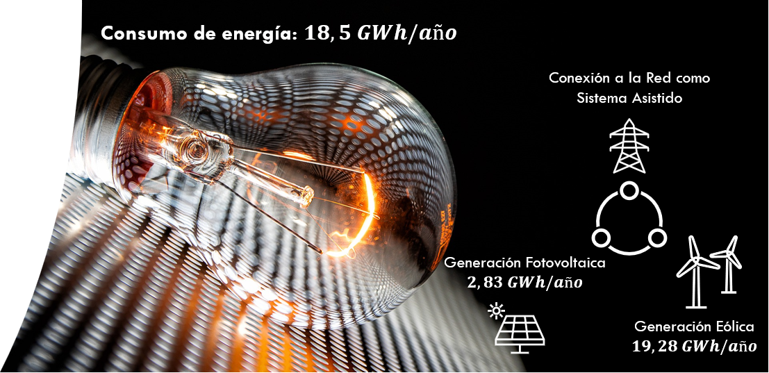 ingeniería energética